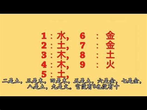 金 數字|【屬金的數字】揭開數字五行的神秘面紗：盤點屬金數字，助你提。